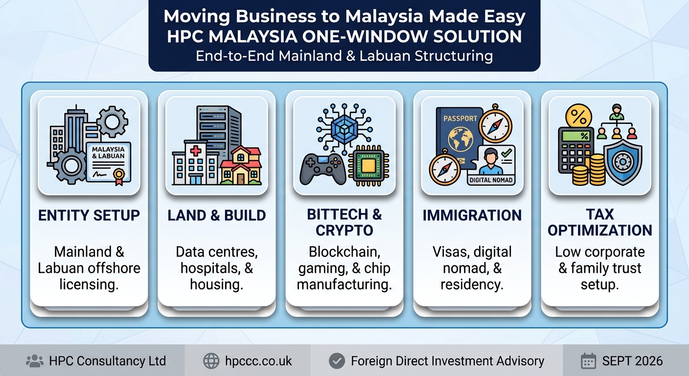 Setting up Business in Malaysia from Morocco made easy